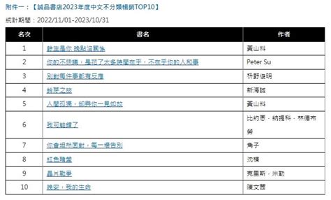 好看的小說2023|2023誠品書店10大暢銷書出爐！翻轉生命的視角，透。